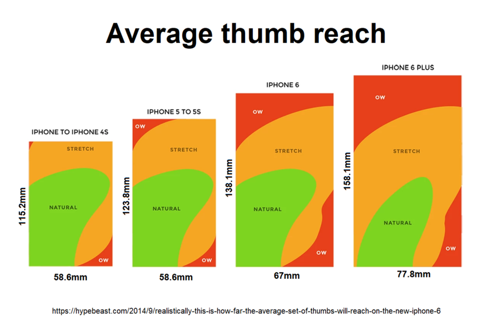 Phone_Phablet_Average_Thumb_Reach.png