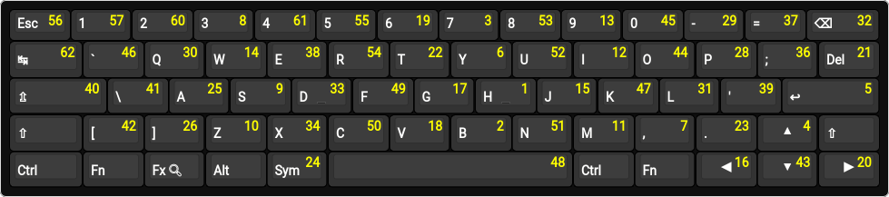 keyboard-layout.png.903cffe536767ca6df303476abf29a16.png