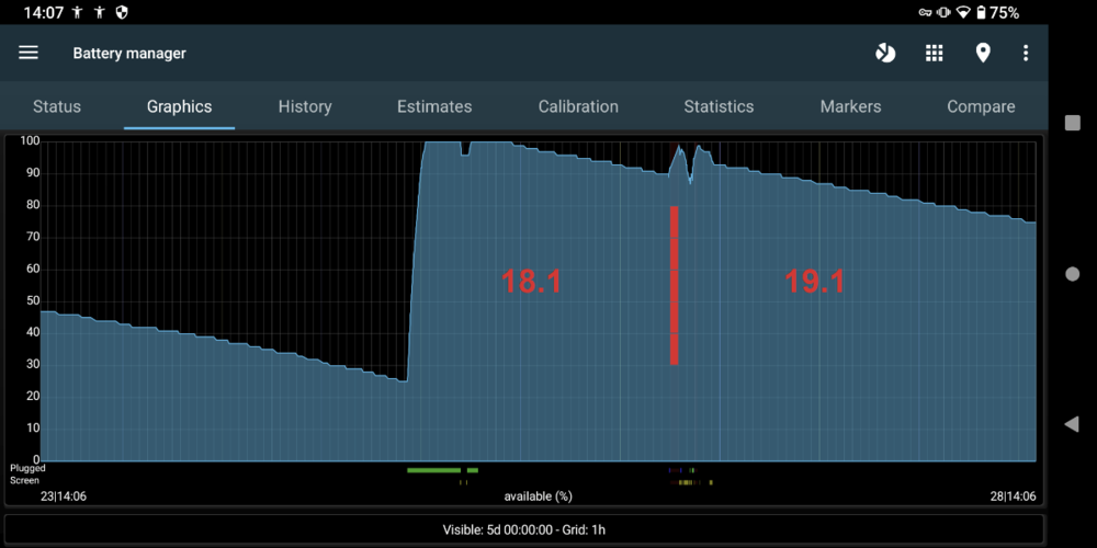 LineageOS_Battery_Idle_18_vs_19.png